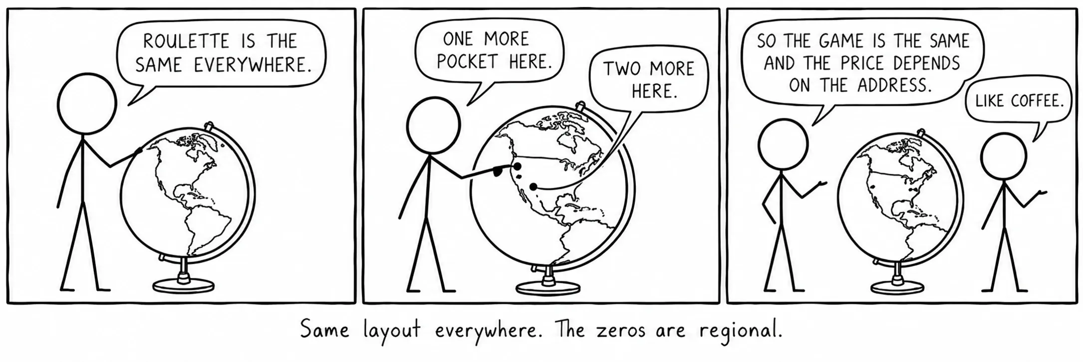 Overal hetzelfde tableau. De zero’s zijn regionaal.