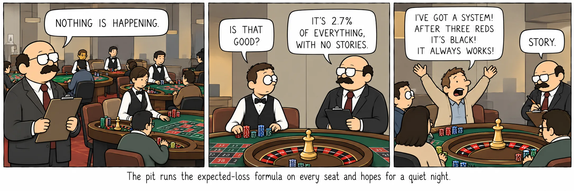 De pit past de formule voor verwacht verlies toe op elke stoel en hoopt op een rustige avond.