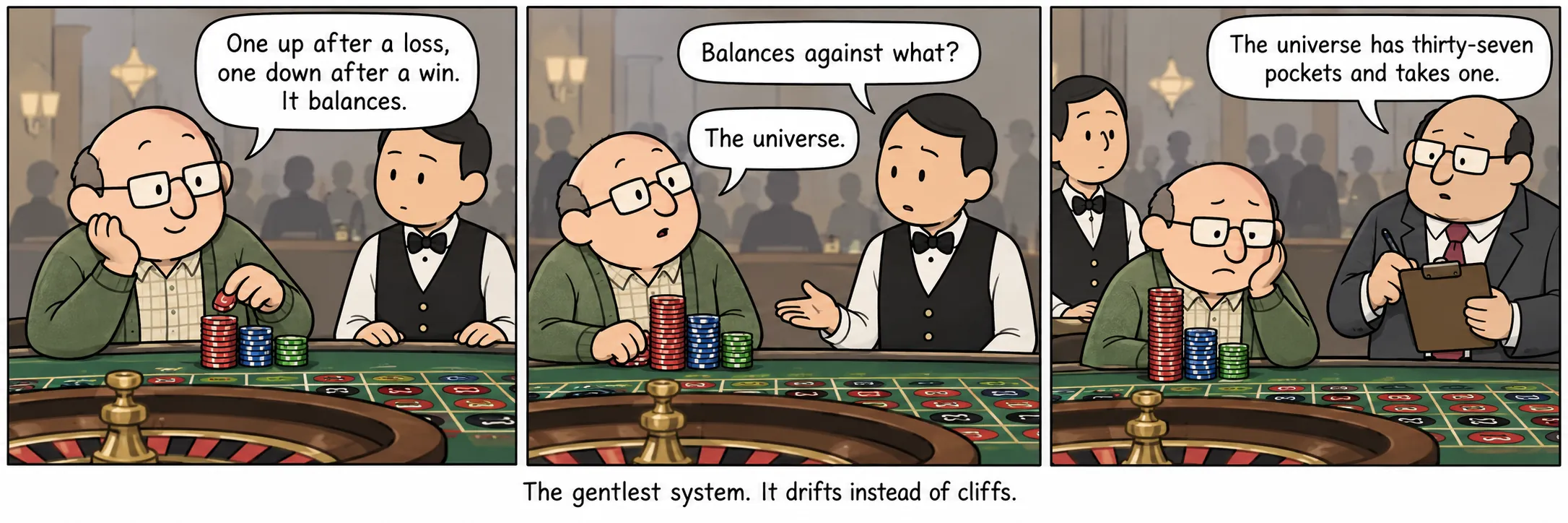 Het zachtste systeem. Het drijft, het valt niet.
