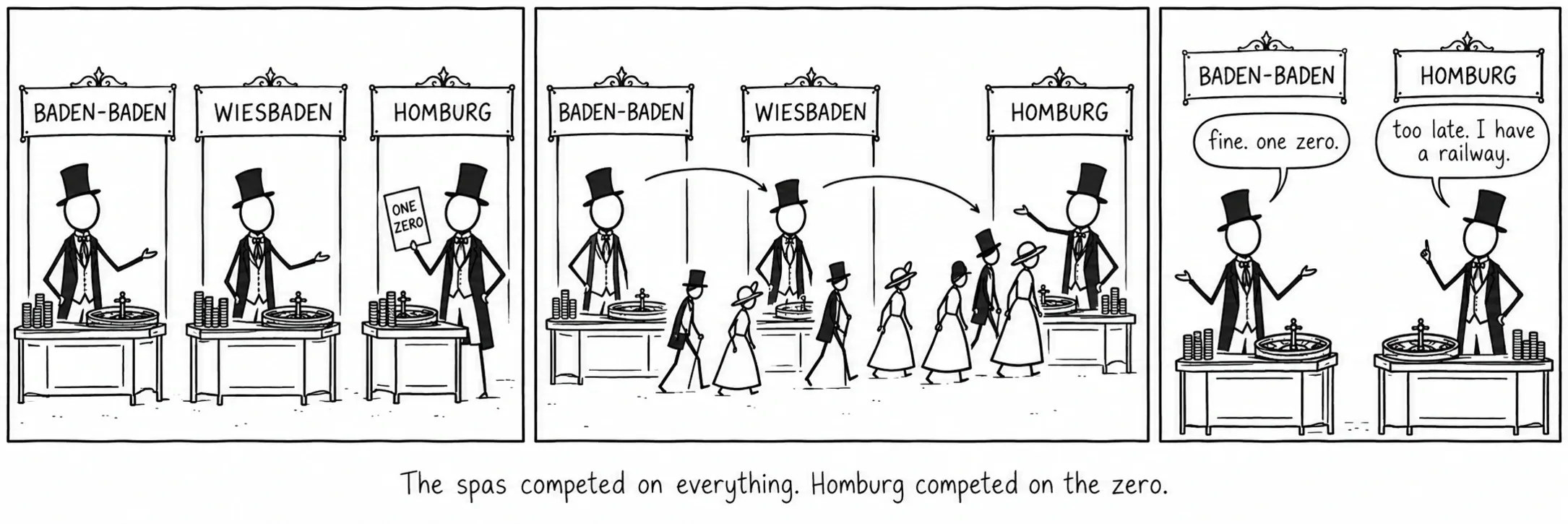 De kuuroorden concurreerden op alles. Homburg concurreerde op de zero.