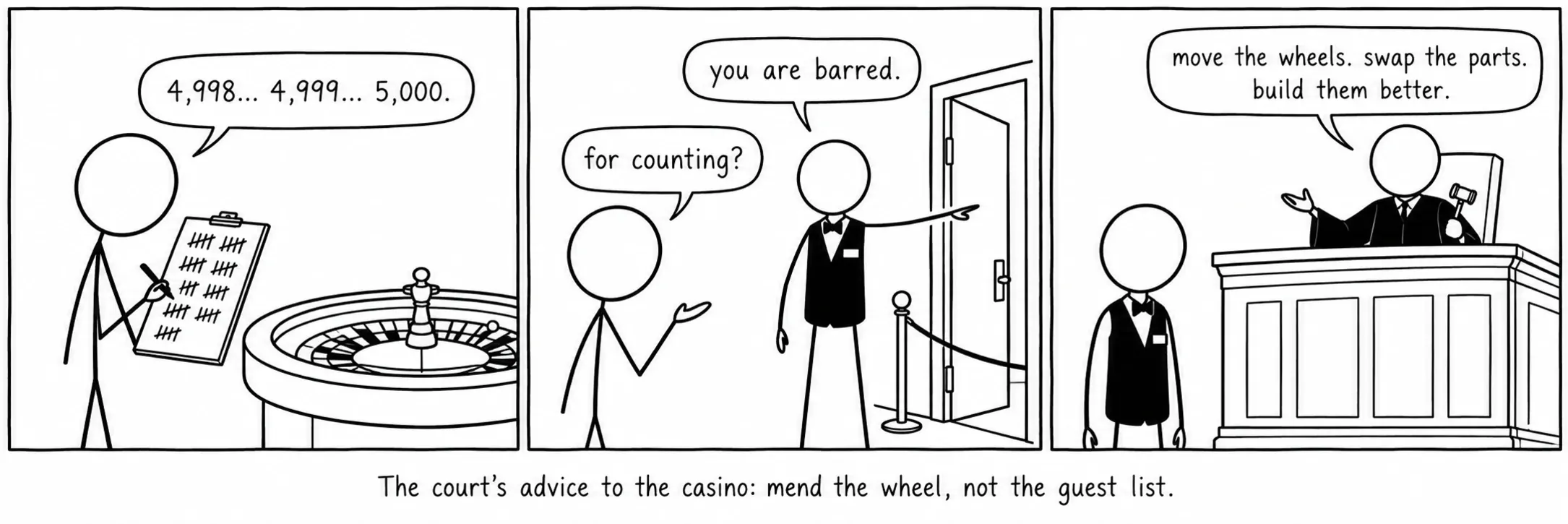 Het advies van de rechter aan het casino: repareer het wiel, niet de gastenlijst.