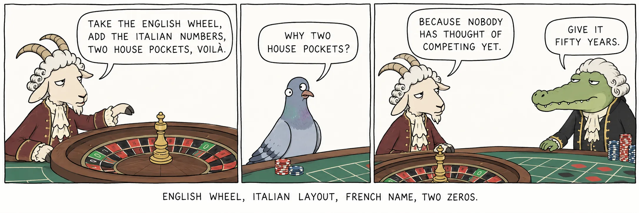Engels wiel, Italiaans tableau, Franse naam, twee zero’s.