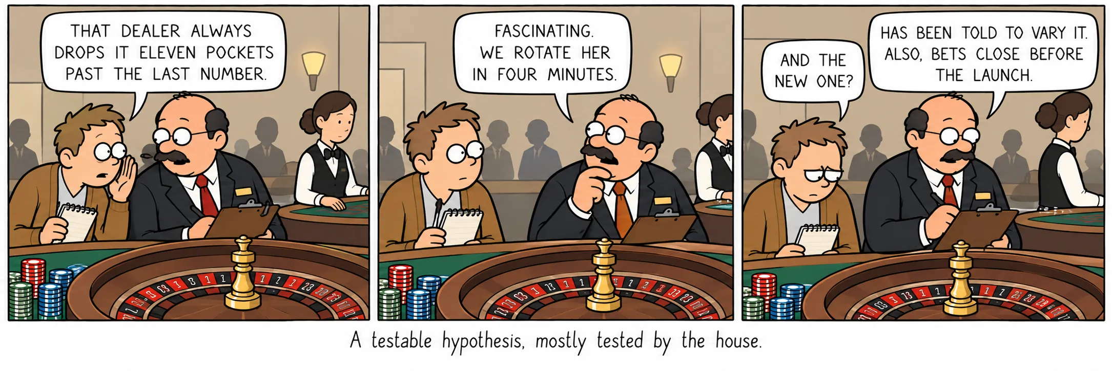 Een toetsbare hypothese, grotendeels getoetst door het casino.