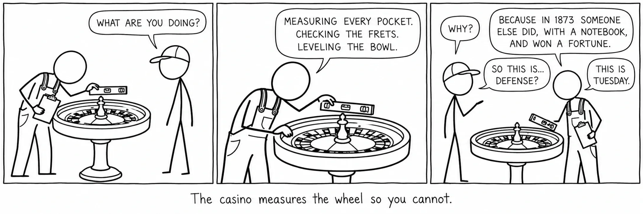 Het casino meet het wiel zodat jij dat niet kunt.