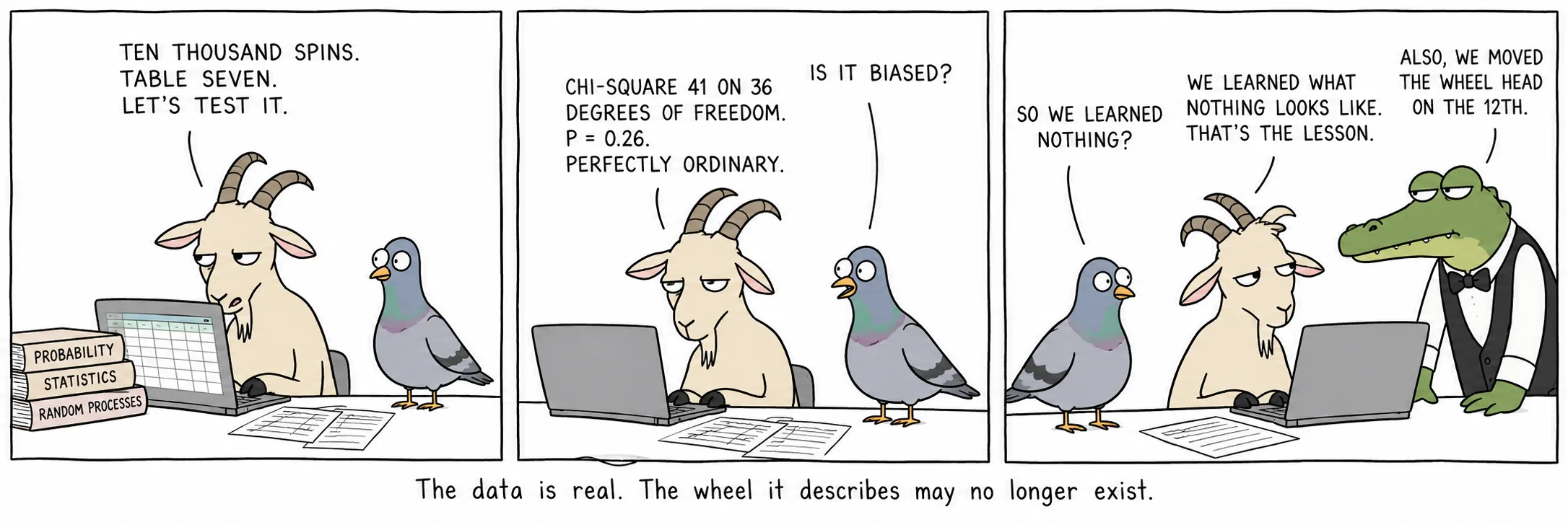 De gegevens zijn echt. Het wiel dat ze beschrijven bestaat misschien niet meer.