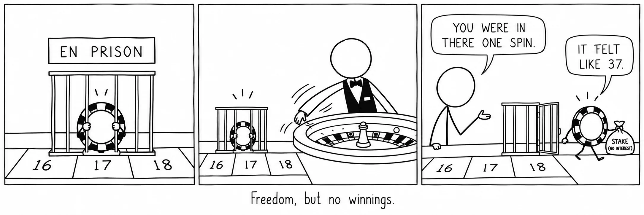 Vrijheid, maar geen winst.