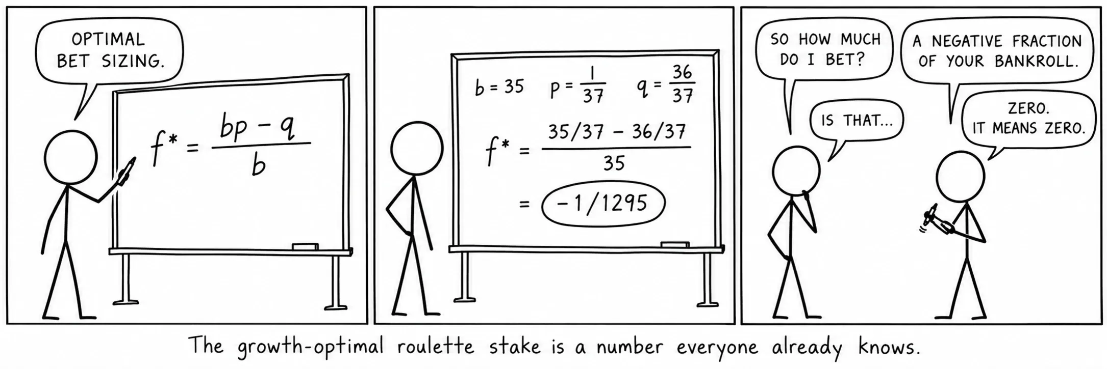 De groeioptimale inzet bij roulette is een getal dat iedereen al kent.