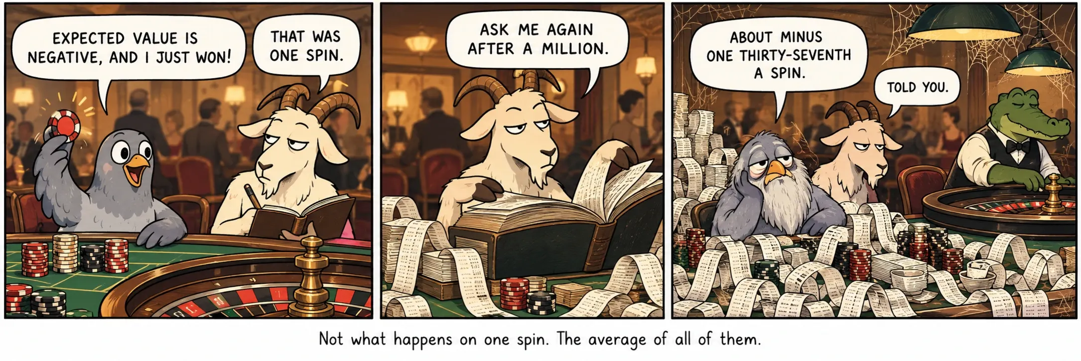 Niet wat er bij één spin gebeurt. Het gemiddelde van allemaal.