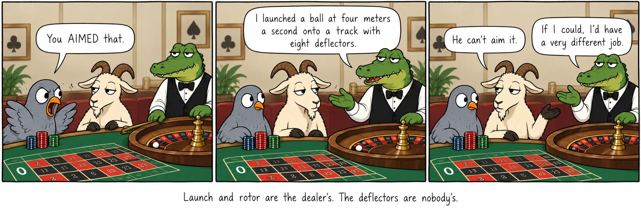 Lancering en rotor zijn van de croupier. De deflectoren zijn van niemand.