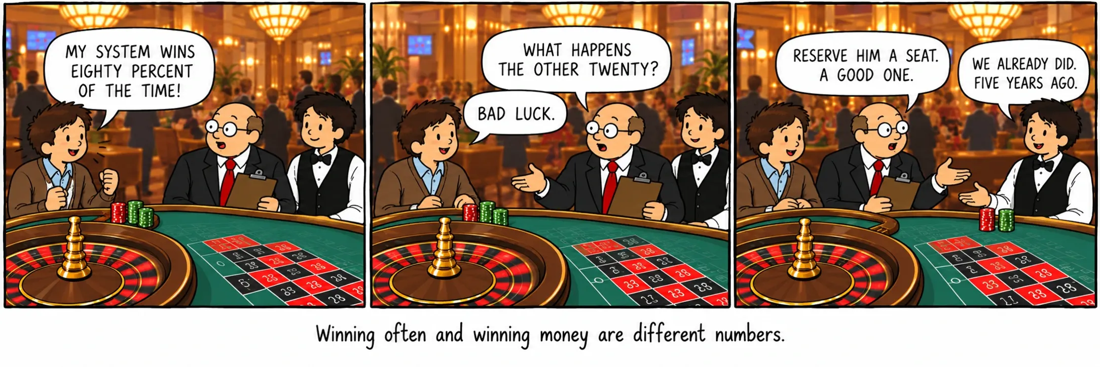 Vaak winnen en geld winnen zijn verschillende getallen.