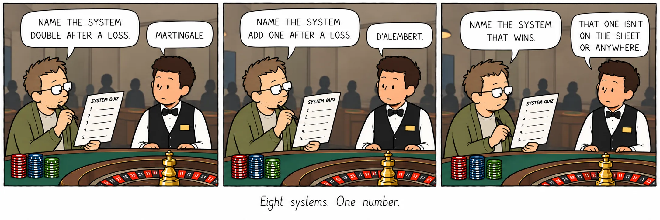 Acht systemen. Eén getal.