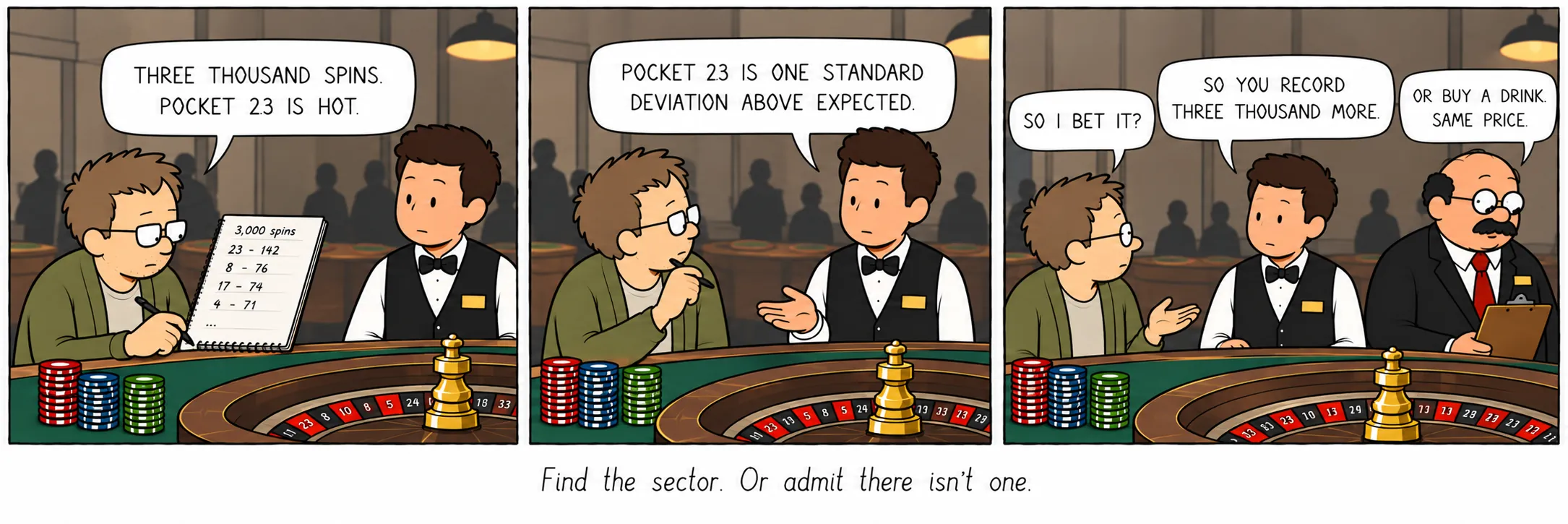 Vind de sector. Of geef toe dat er geen is.