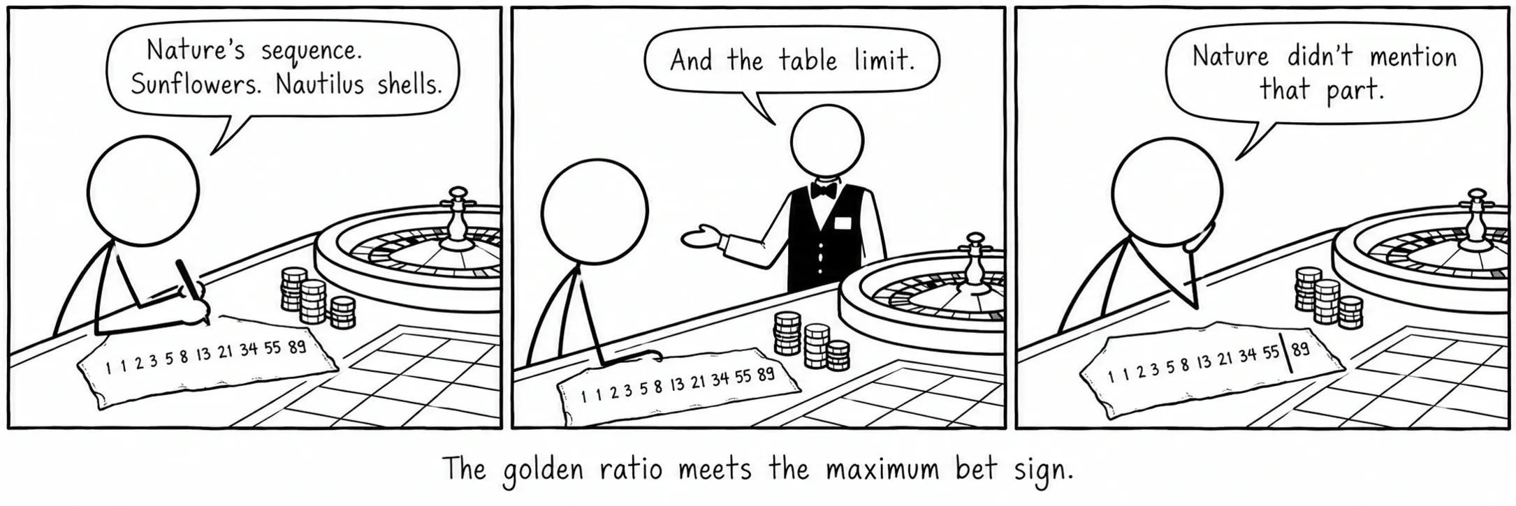 De gulden snede ontmoet het bord met de maximuminzet.