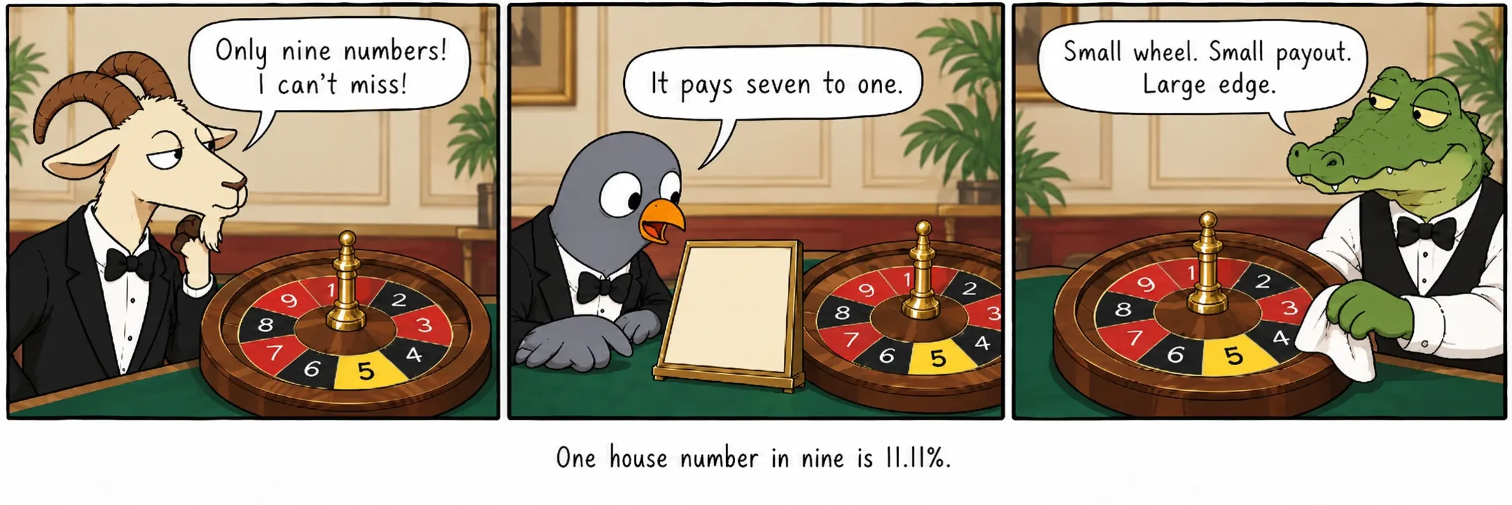 Eén huisnummer op negen is 11,11%.