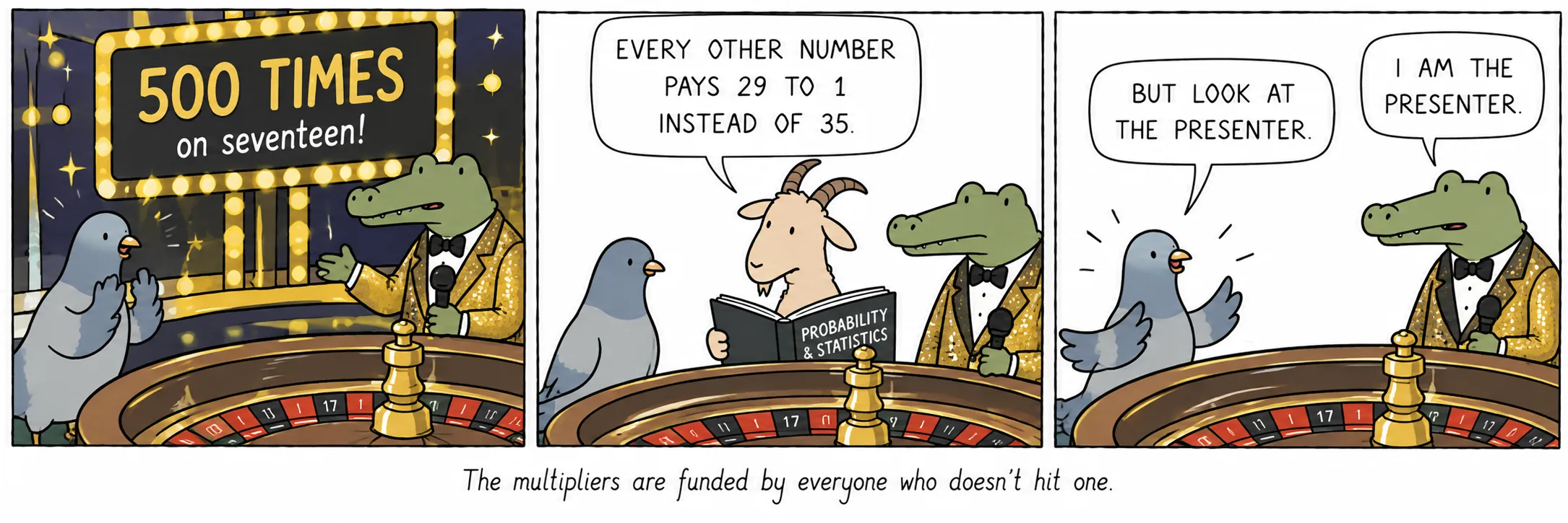 De multipliers worden betaald door iedereen bij wie er geen valt.