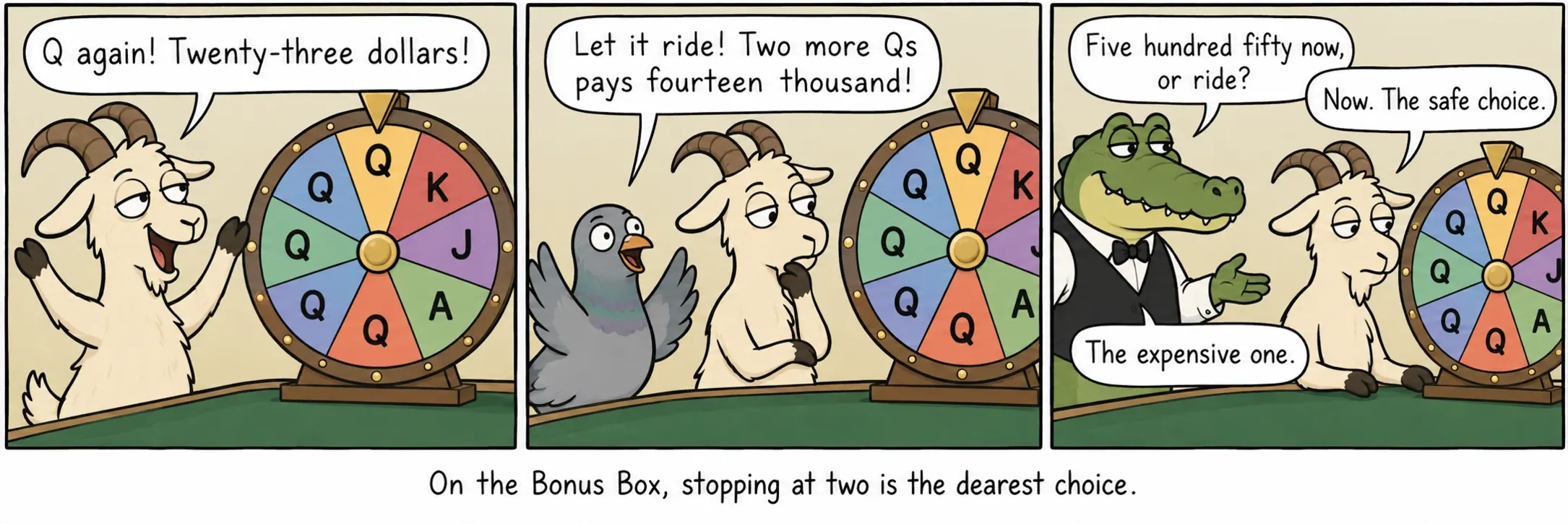 Bij de Bonus Box is stoppen bij twee de duurste keuze.