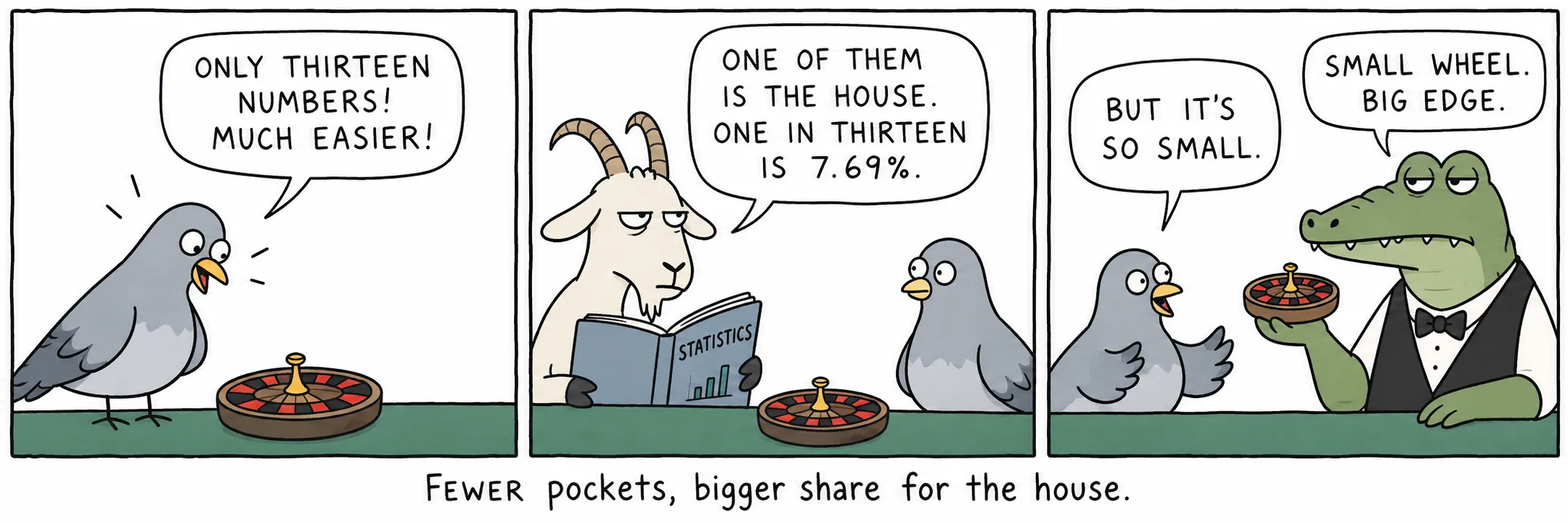 Minder vakken, een groter aandeel voor het casino.