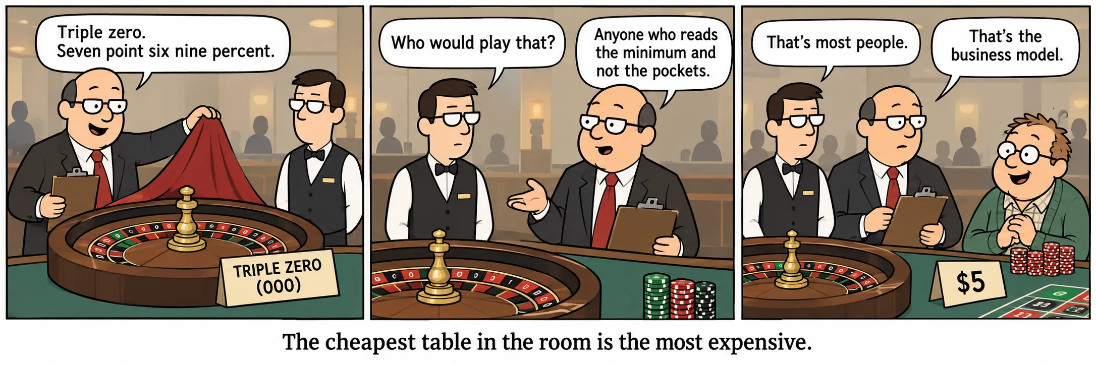 De goedkoopste tafel in de zaal is de duurste.